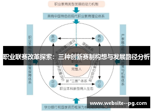 职业联赛改革探索：三种创新赛制构想与发展路径分析