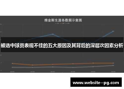 被选中球员表现不佳的五大原因及其背后的深层次因素分析