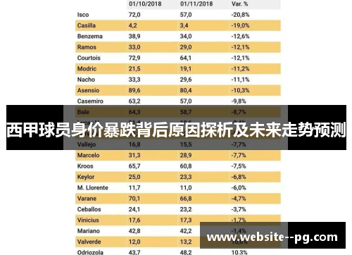 西甲球员身价暴跌背后原因探析及未来走势预测