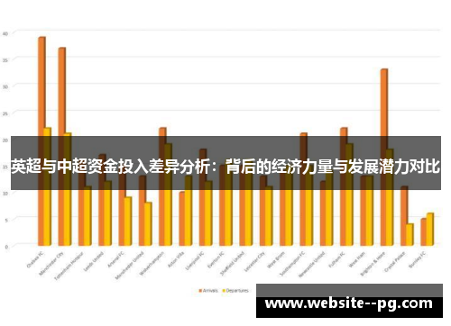 英超与中超资金投入差异分析：背后的经济力量与发展潜力对比