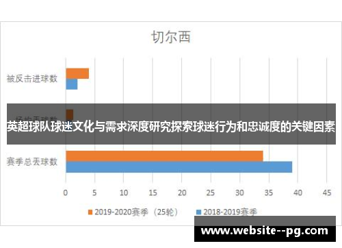 英超球队球迷文化与需求深度研究探索球迷行为和忠诚度的关键因素