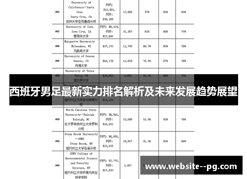 西班牙男足最新实力排名解析及未来发展趋势展望